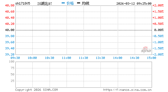 ���������ͼ��