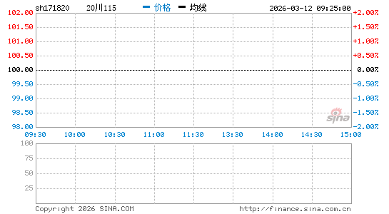 ���������ͼ��