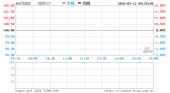 ���������ͼ��