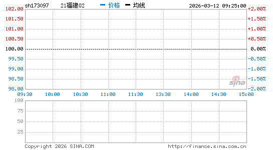 ���������ͼ��