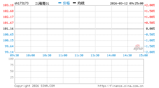 ���������ͼ��