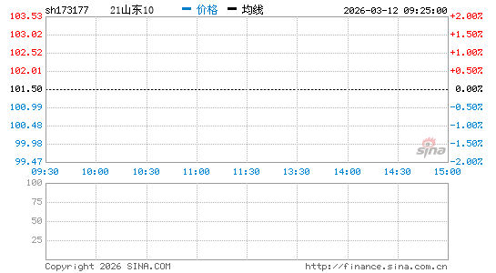 ���������ͼ��