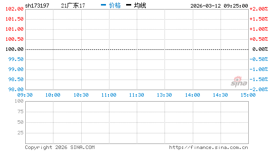 ���������ͼ��