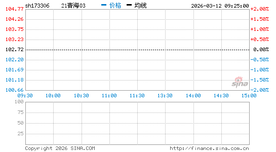 ���������ͼ��