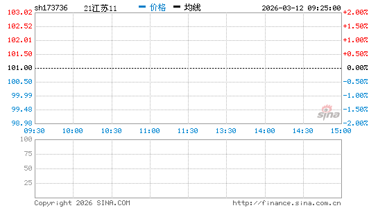 ���������ͼ��