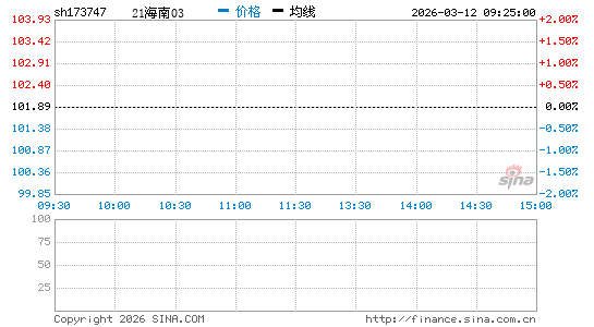 ���������ͼ��