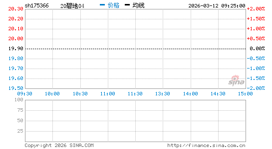 ���������ͼ��