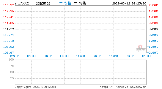 ���������ͼ��