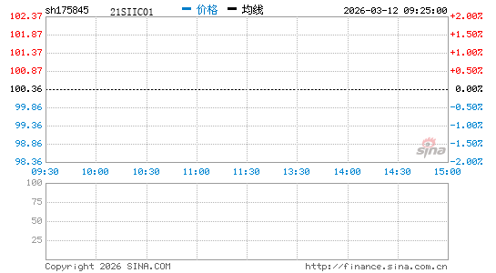 ���������ͼ��