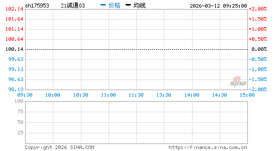 ���������ͼ��