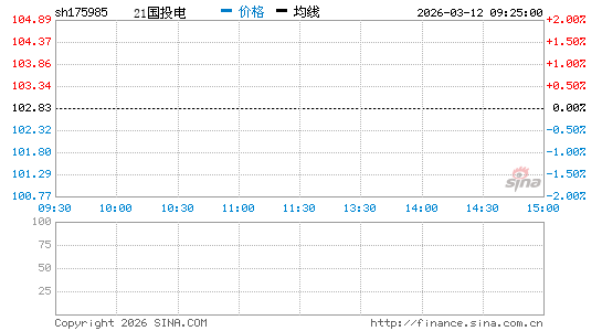 ���������ͼ��