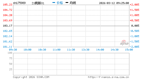 ���������ͼ��