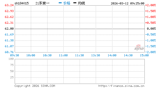 ���������ͼ��