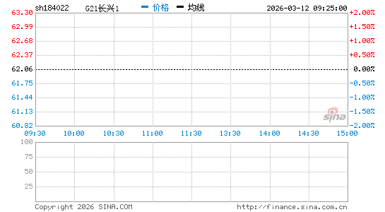 ���������ͼ��