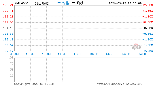 ���������ͼ��