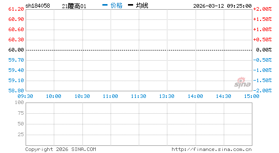 ���������ͼ��