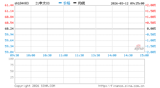 ���������ͼ��