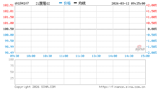 ���������ͼ��