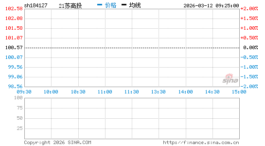 ���������ͼ��