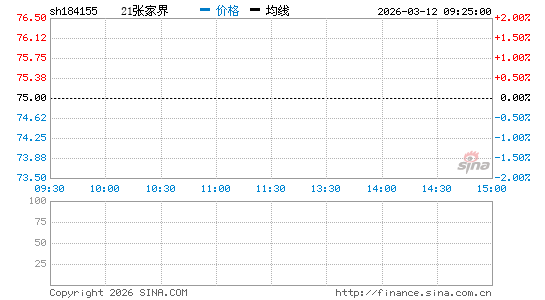 ���������ͼ��