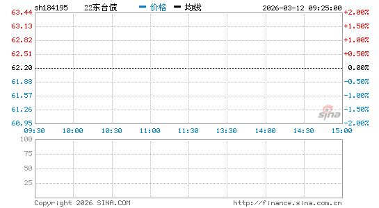 ���������ͼ��