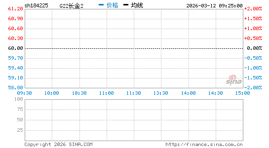 ���������ͼ��