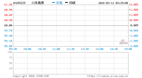 ���������ͼ��