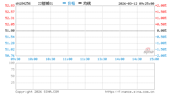 ���������ͼ��