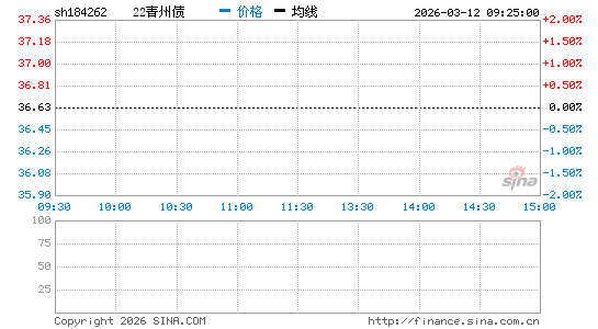 ���������ͼ��