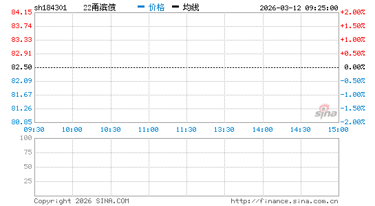 ���������ͼ��