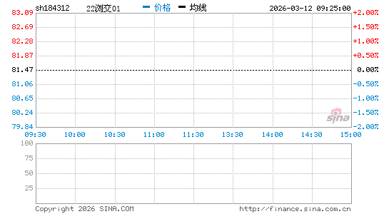 ���������ͼ��