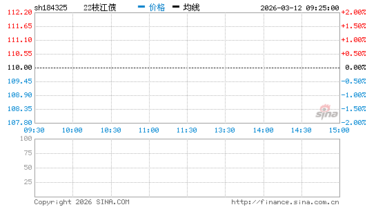 ���������ͼ��