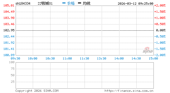 ���������ͼ��