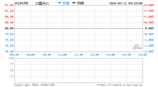 ���������ͼ��