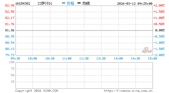 ���������ͼ��