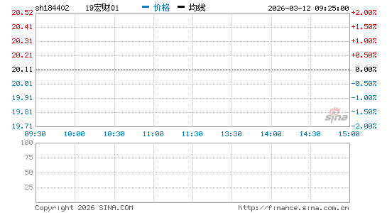 ���������ͼ��