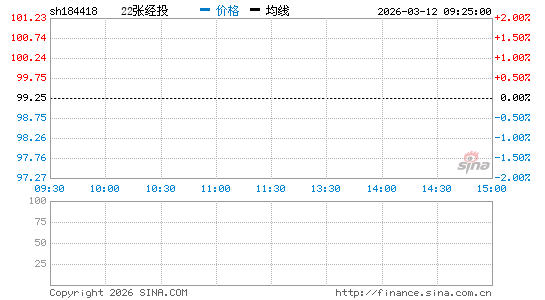 ���������ͼ��