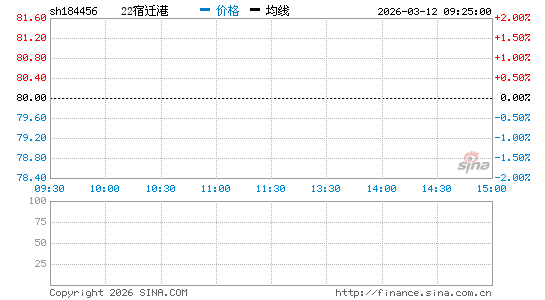 ���������ͼ��