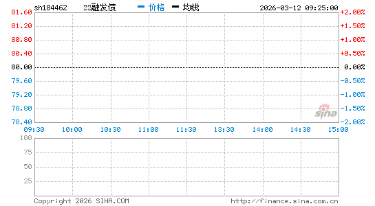 ���������ͼ��