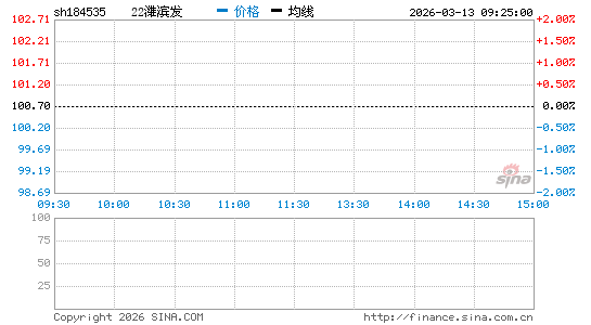 ���������ͼ��