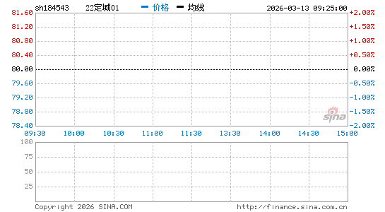 ���������ͼ��