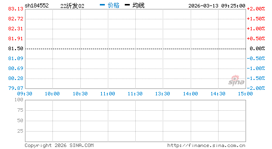 ���������ͼ��