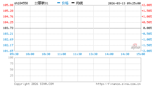 ���������ͼ��