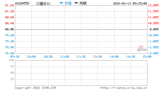 ���������ͼ��