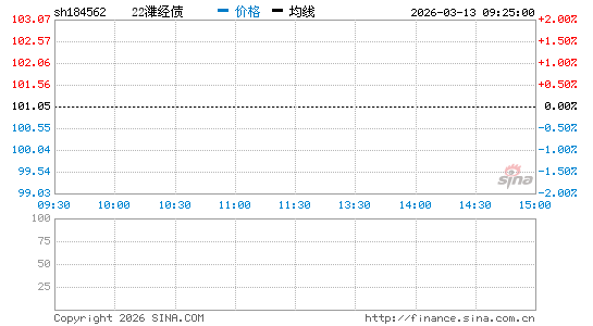 ���������ͼ��