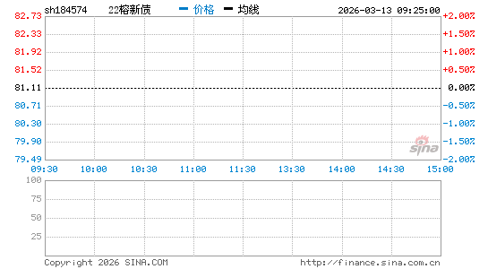 ���������ͼ��