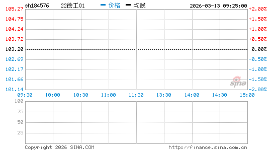 ���������ͼ��