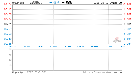 ���������ͼ��