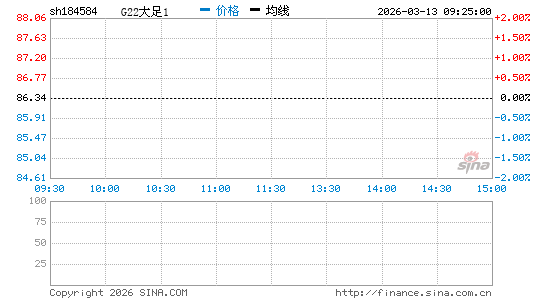 ���������ͼ��