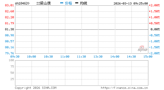 ���������ͼ��